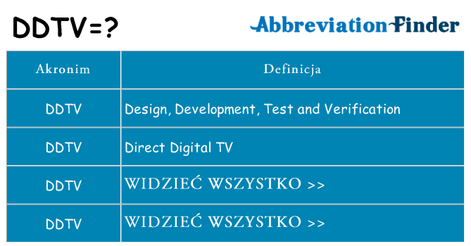Co ddtv oznaczać