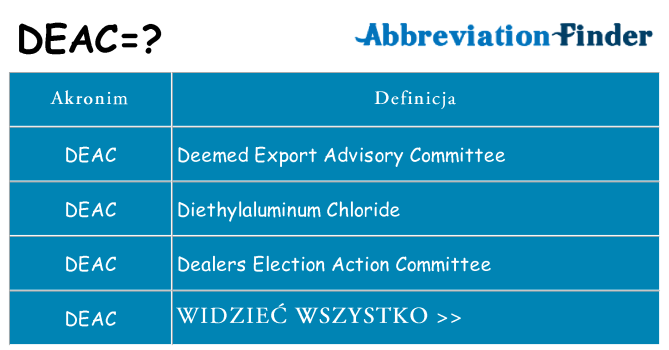 Co deac oznaczać