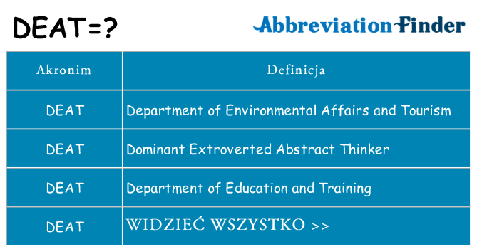 Co deat oznaczać