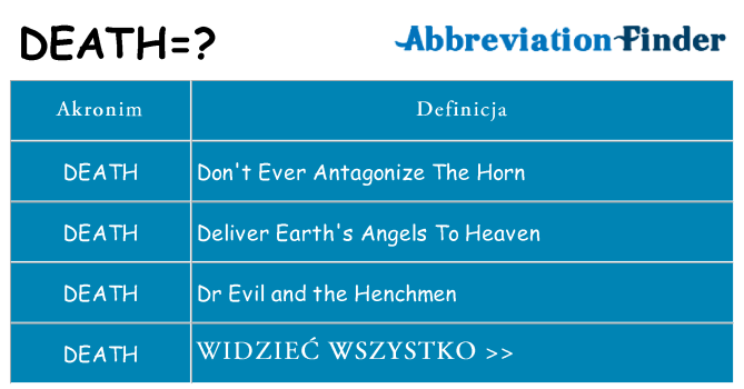 Co death oznaczać