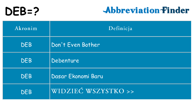 Co deb oznaczać