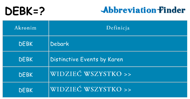 Co debk oznaczać