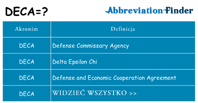 Co deca oznaczać