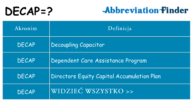 Co decap oznaczać