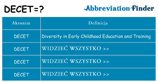 Co decet oznaczać