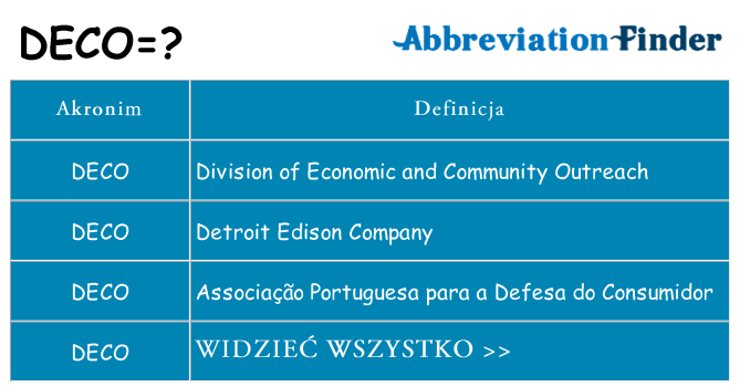 Co deco oznaczać