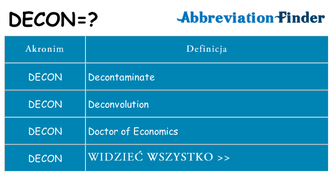 Co decon oznaczać