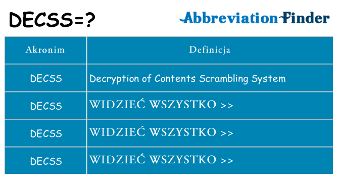 Co decss oznaczać