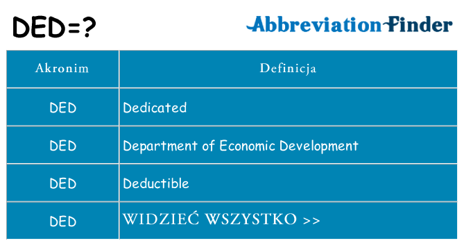Co ded oznaczać