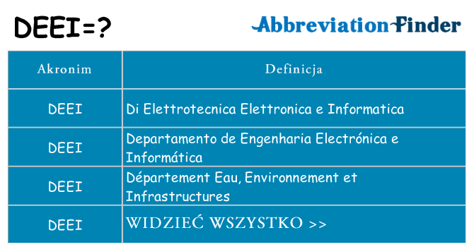 Co deei oznaczać