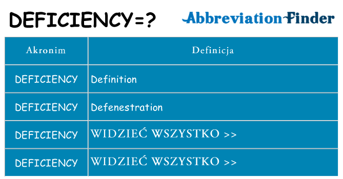 Co deficiency oznaczać