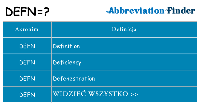 Co defn oznaczać