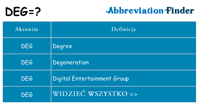 Co deg oznaczać