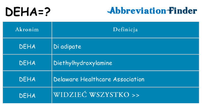 Co deha oznaczać