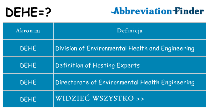 Co dehe oznaczać