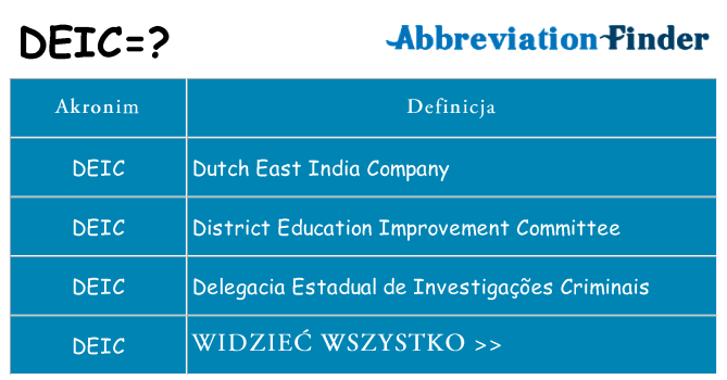 Co deic oznaczać