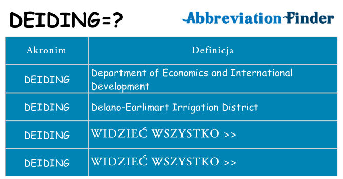 Co deiding oznaczać