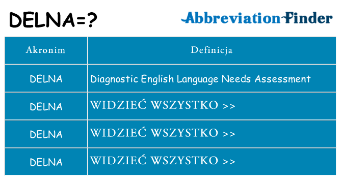 Co delna oznaczać