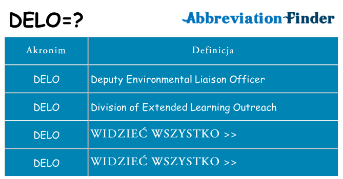 Co delo oznaczać