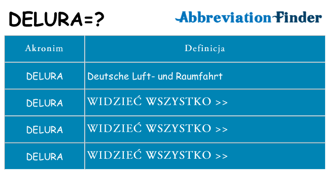 Co delura oznaczać