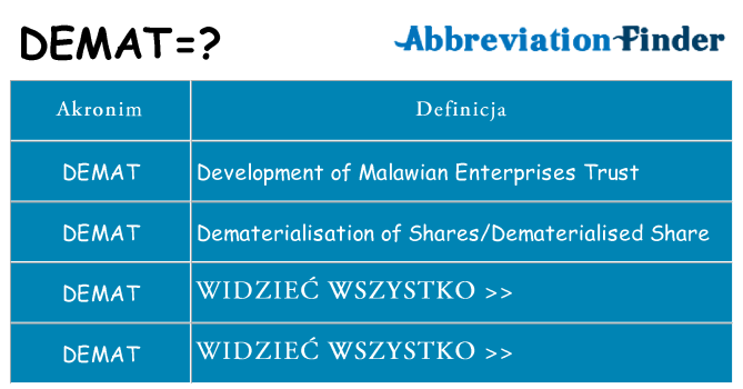 Co demat oznaczać