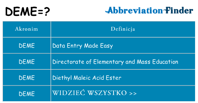 Co deme oznaczać