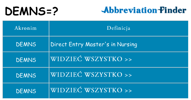 Co demns oznaczać