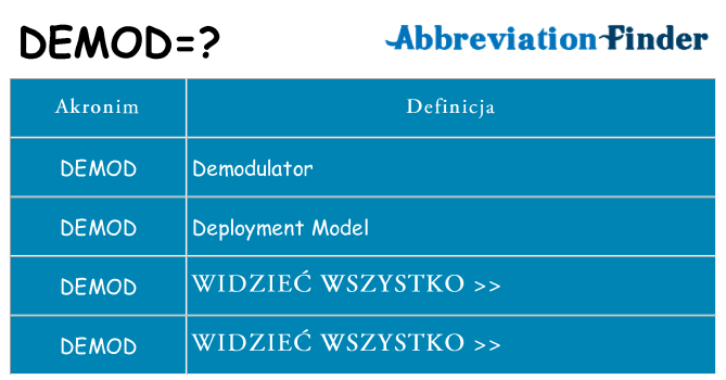 Co demod oznaczać