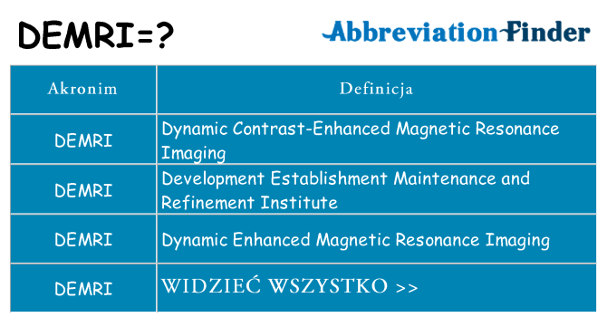 Co demri oznaczać