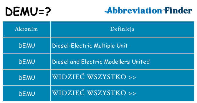 Co demu oznaczać