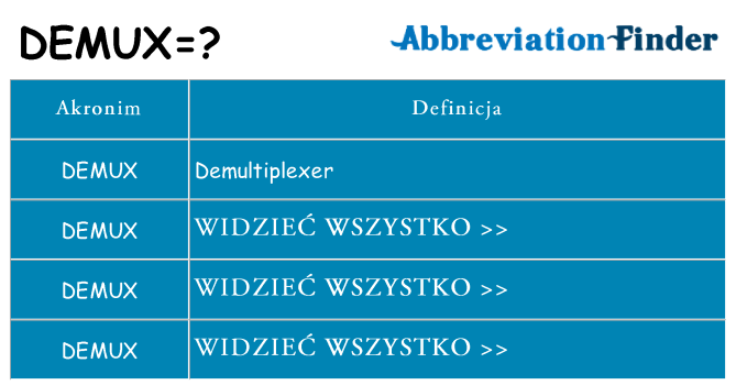 Co demux oznaczać
