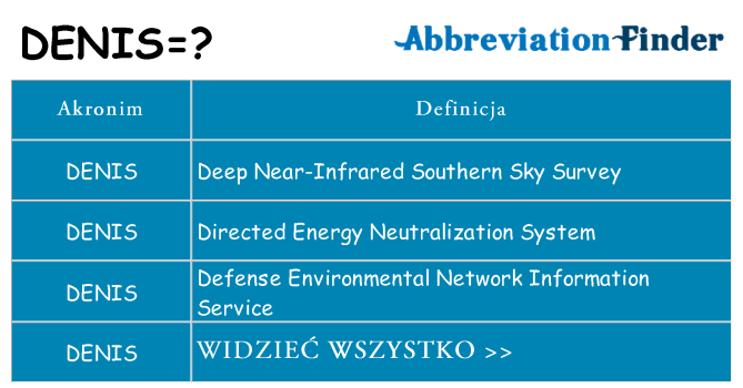 Co denis oznaczać