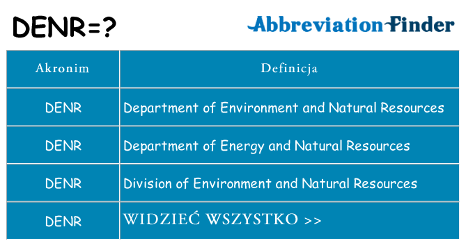 Co denr oznaczać