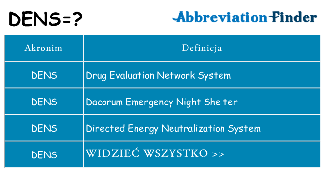 Co dens oznaczać