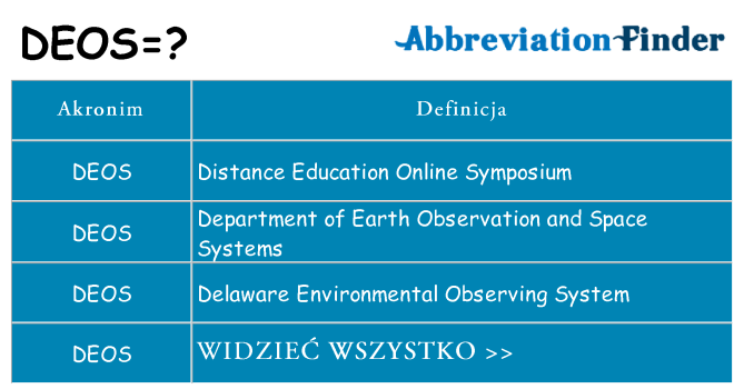 Co deos oznaczać