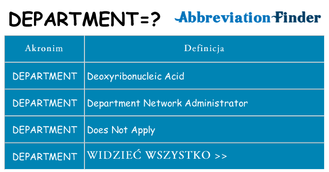 Co department oznaczać