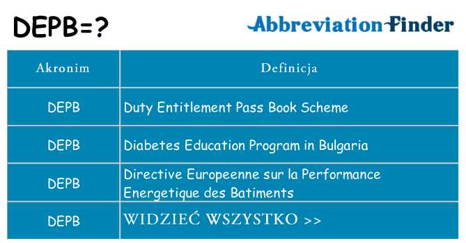 Co depb oznaczać