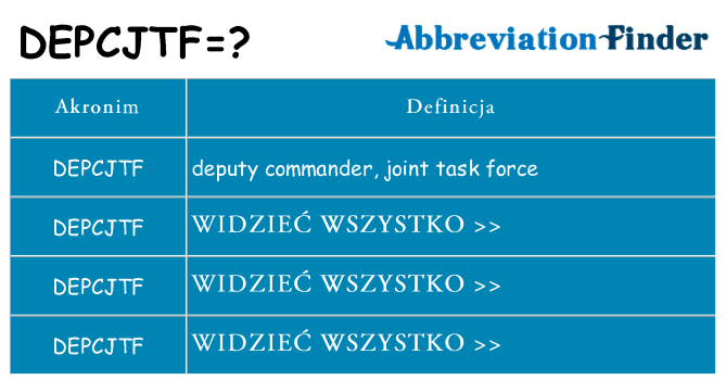 Co depcjtf oznaczać