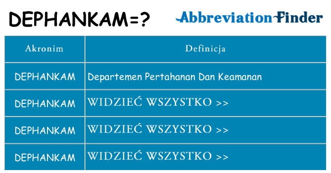 Co dephankam oznaczać