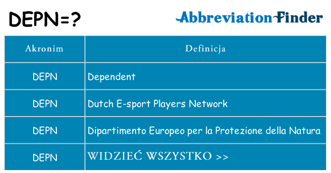 Co depn oznaczać