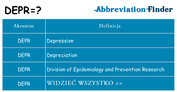 Co depr oznaczać