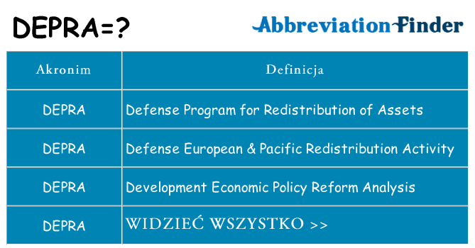 Co depra oznaczać