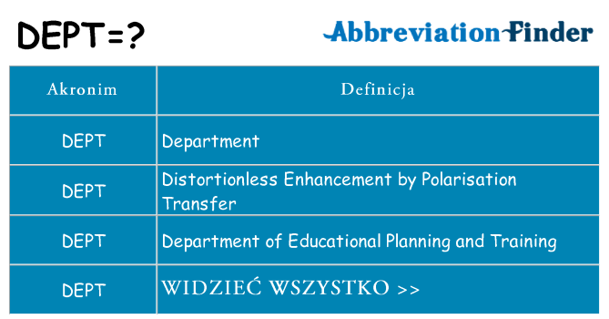 Co dept oznaczać