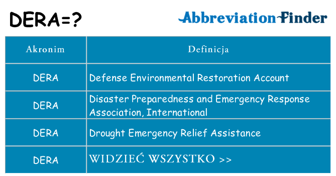 Co dera oznaczać