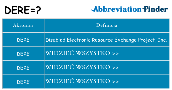 Co dere oznaczać
