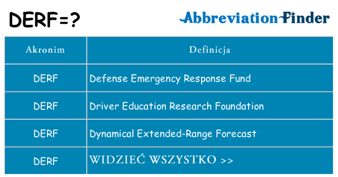 Co derf oznaczać