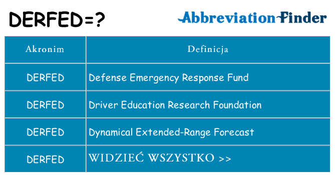 Co derfed oznaczać