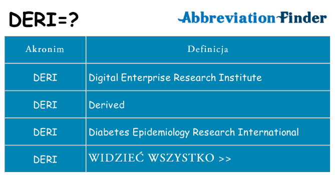Co deri oznaczać