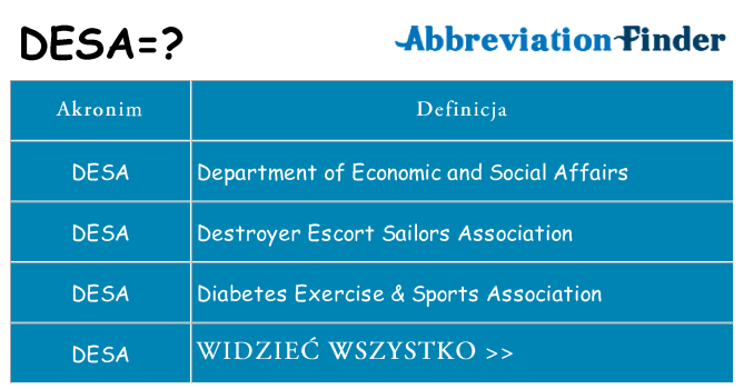 Co desa oznaczać