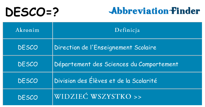 Co desco oznaczać
